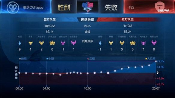 本届冠军赛 本届冠军赛