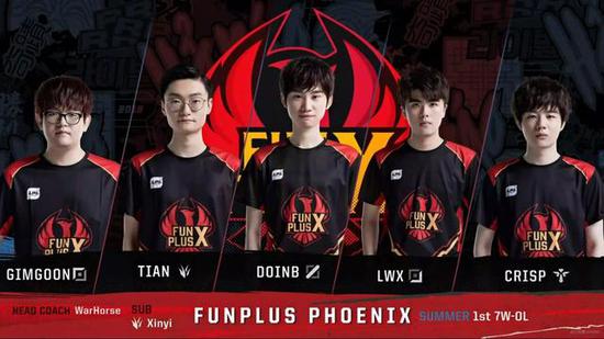 发展方向逐 发展方向逐